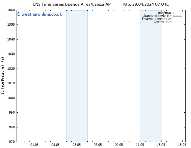 Surface pressure GEFS TS Mo 29.04.2024 07 UTC