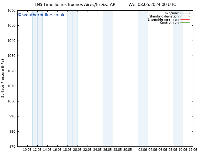 Surface pressure GEFS TS Su 12.05.2024 18 UTC