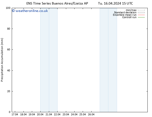 Precipitation accum. GEFS TS Su 21.04.2024 09 UTC