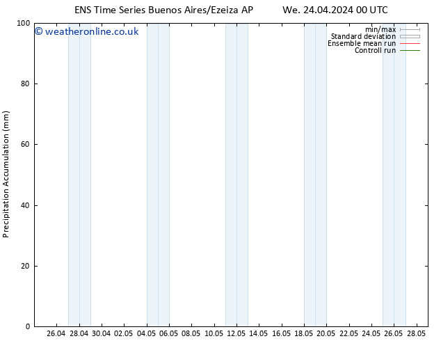 Precipitation accum. GEFS TS Sa 27.04.2024 00 UTC