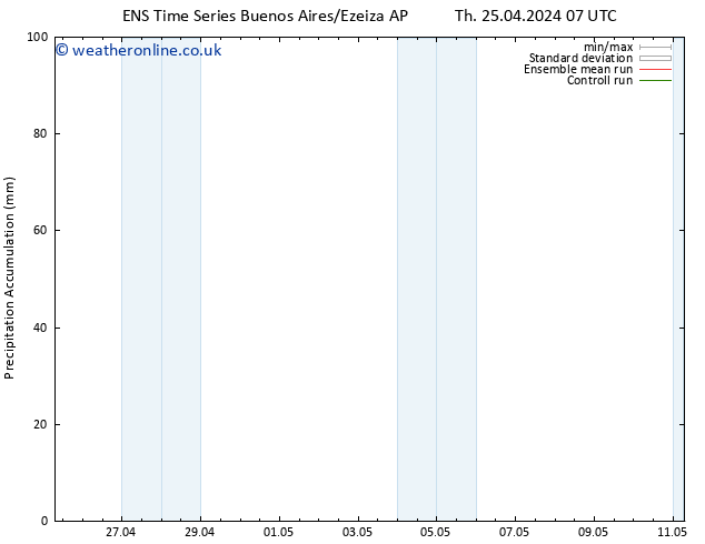 Precipitation accum. GEFS TS Sa 27.04.2024 19 UTC