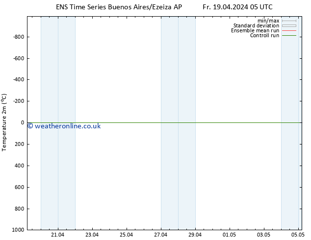Temperature (2m) GEFS TS Su 21.04.2024 17 UTC