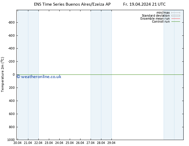 Temperature (2m) GEFS TS Fr 19.04.2024 21 UTC