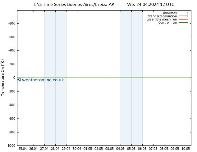 Temperature (2m) GEFS TS Fr 26.04.2024 12 UTC