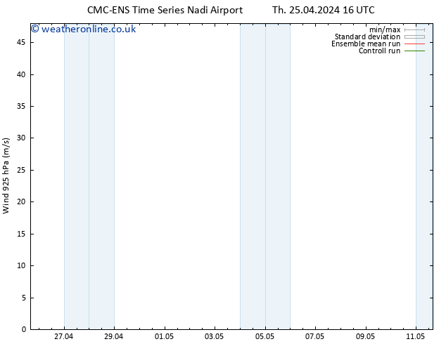 Wind 925 hPa CMC TS Th 25.04.2024 16 UTC