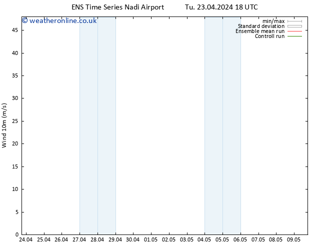 Surface wind GEFS TS Tu 23.04.2024 18 UTC