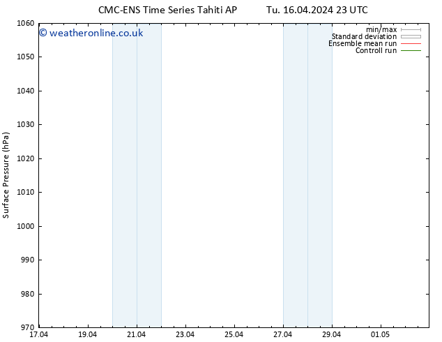 Surface pressure CMC TS Th 18.04.2024 11 UTC