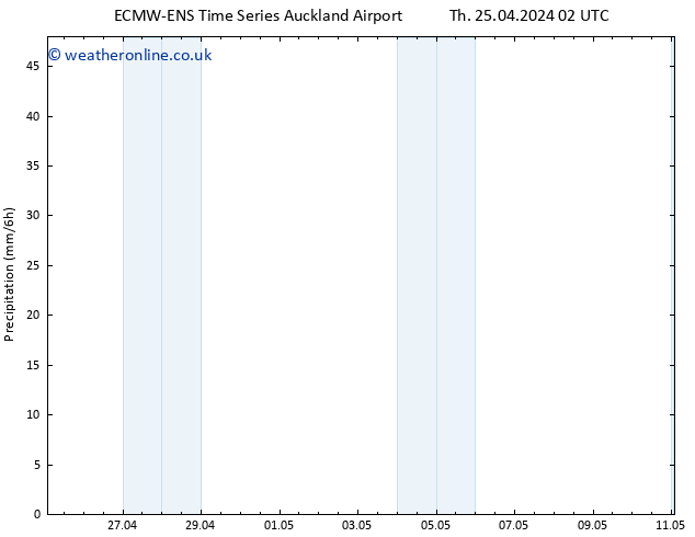 Precipitation ALL TS Th 02.05.2024 08 UTC