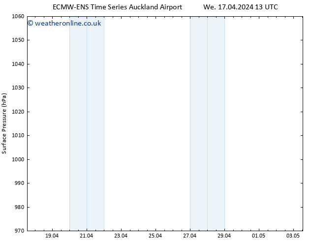 Surface pressure ALL TS Sa 20.04.2024 13 UTC