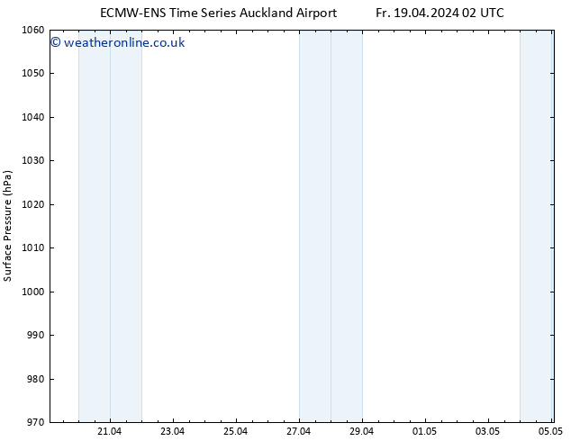 Surface pressure ALL TS Tu 23.04.2024 20 UTC