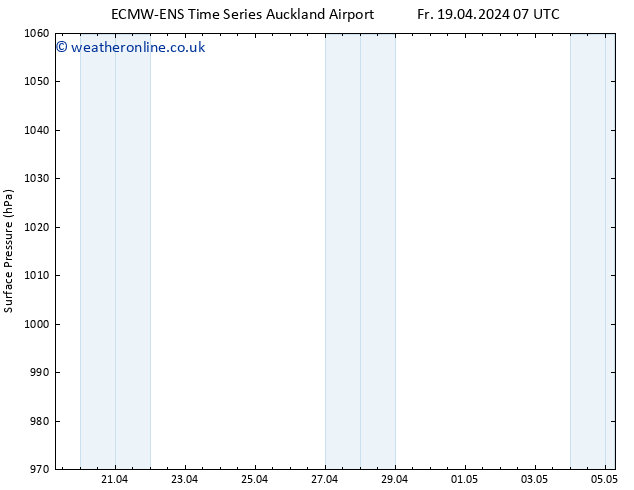 Surface pressure ALL TS Tu 23.04.2024 01 UTC