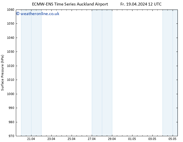 Surface pressure ALL TS Su 28.04.2024 00 UTC