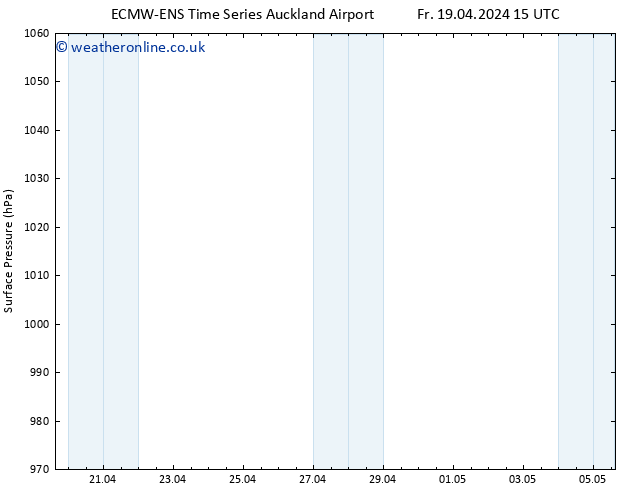 Surface pressure ALL TS Fr 19.04.2024 21 UTC