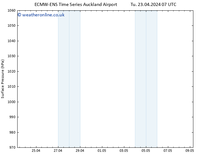 Surface pressure ALL TS Tu 23.04.2024 13 UTC