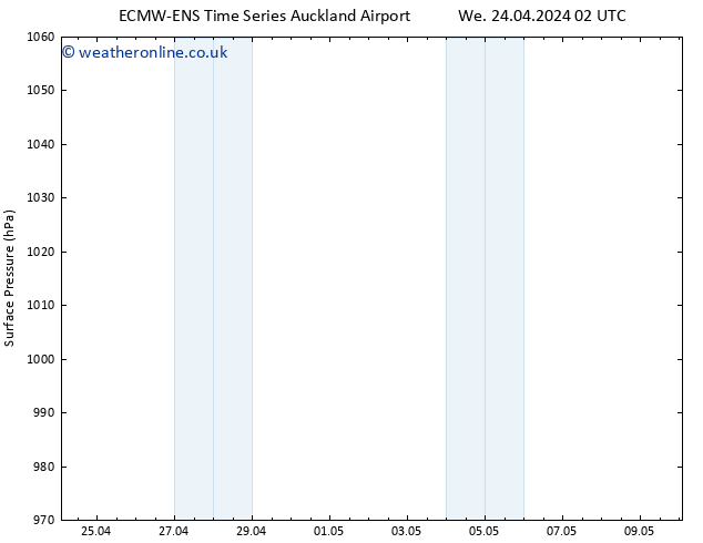 Surface pressure ALL TS Fr 26.04.2024 14 UTC