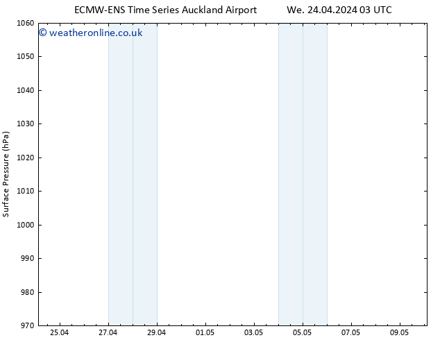 Surface pressure ALL TS Th 25.04.2024 21 UTC