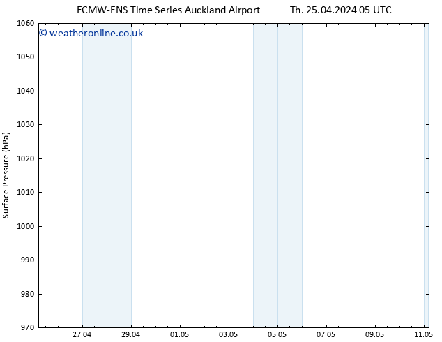 Surface pressure ALL TS Sa 27.04.2024 11 UTC