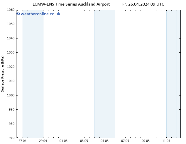 Surface pressure ALL TS Sa 27.04.2024 09 UTC