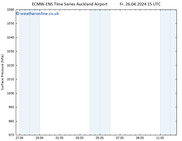 Surface pressure ALL TS Fr 26.04.2024 21 UTC