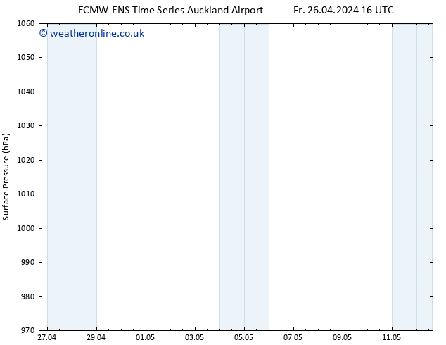 Surface pressure ALL TS Th 02.05.2024 10 UTC