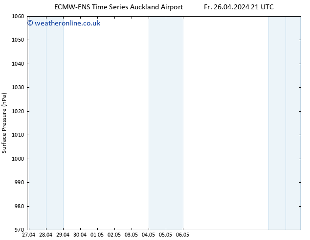 Surface pressure ALL TS Tu 30.04.2024 15 UTC