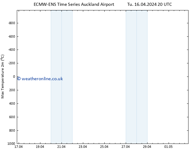 Temperature High (2m) ALL TS Mo 22.04.2024 14 UTC