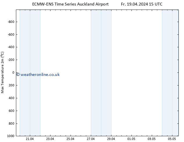 Temperature High (2m) ALL TS Su 21.04.2024 21 UTC