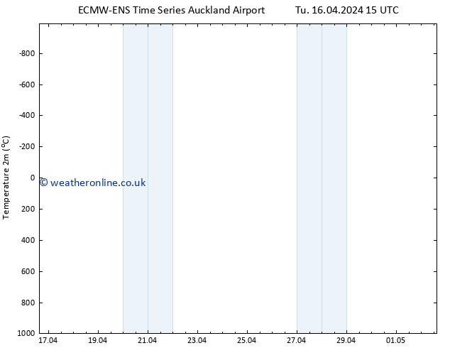 Temperature (2m) ALL TS Fr 19.04.2024 15 UTC