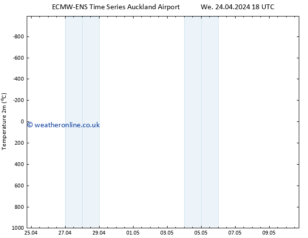 Temperature (2m) ALL TS Sa 27.04.2024 00 UTC