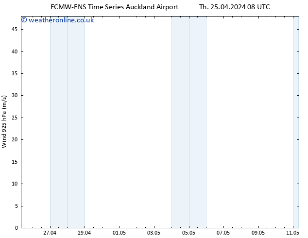 Wind 925 hPa ALL TS Th 02.05.2024 08 UTC