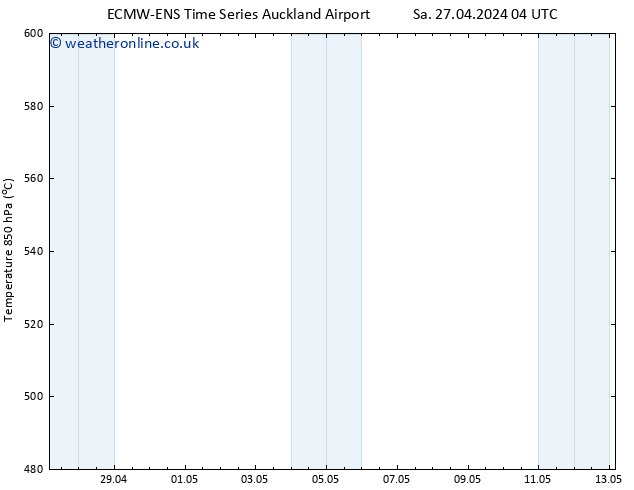 Height 500 hPa ALL TS Su 28.04.2024 04 UTC