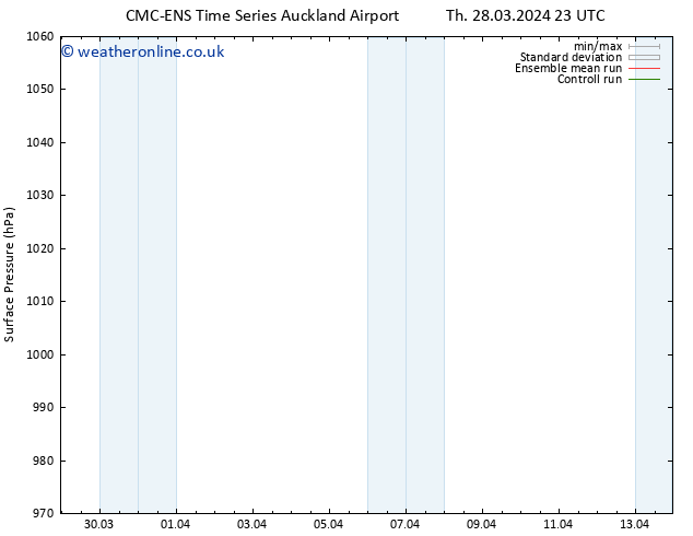Surface pressure CMC TS Fr 05.04.2024 23 UTC