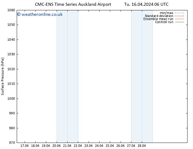 Surface pressure CMC TS Th 18.04.2024 00 UTC