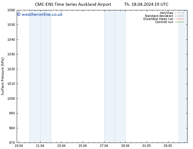 Surface pressure CMC TS Th 25.04.2024 19 UTC
