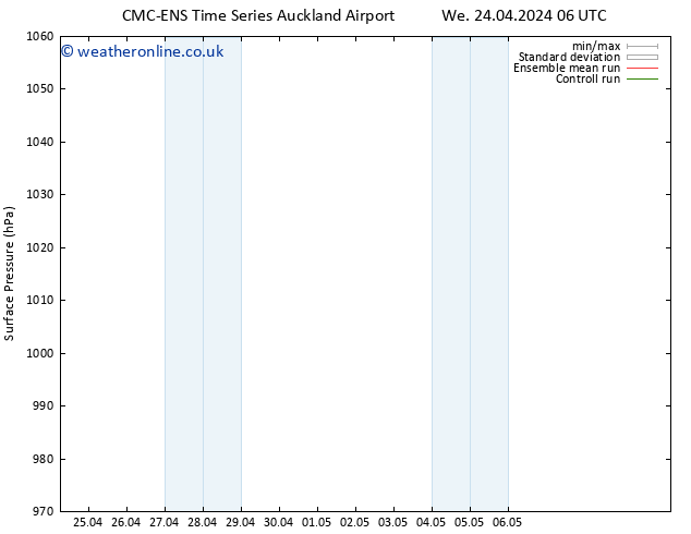 Surface pressure CMC TS Fr 26.04.2024 18 UTC