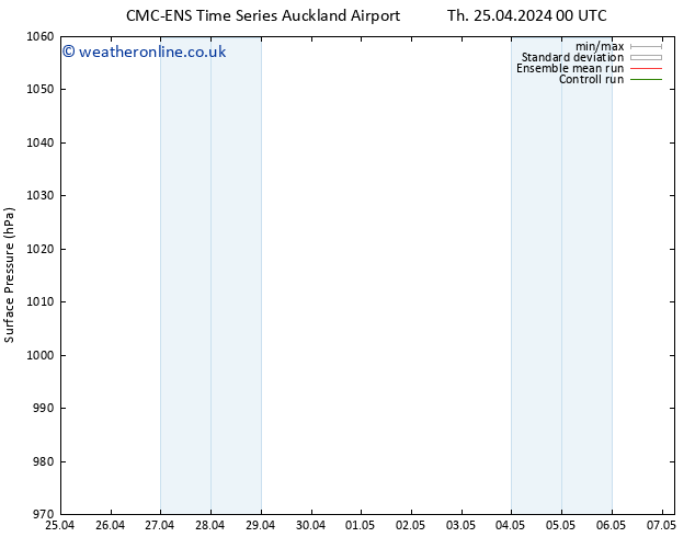 Surface pressure CMC TS Su 05.05.2024 00 UTC