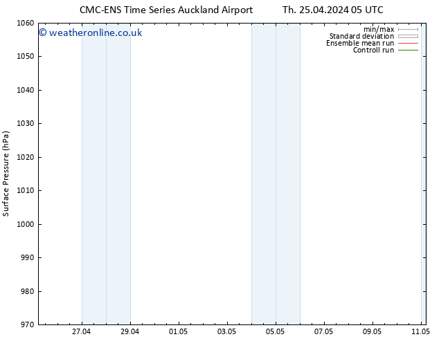Surface pressure CMC TS Sa 27.04.2024 05 UTC