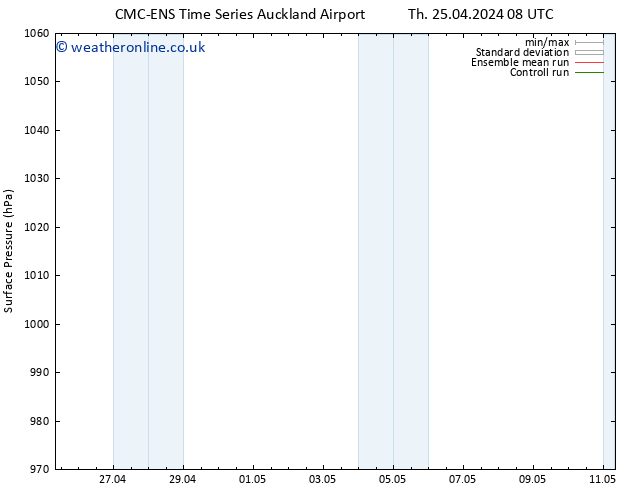 Surface pressure CMC TS Fr 03.05.2024 20 UTC