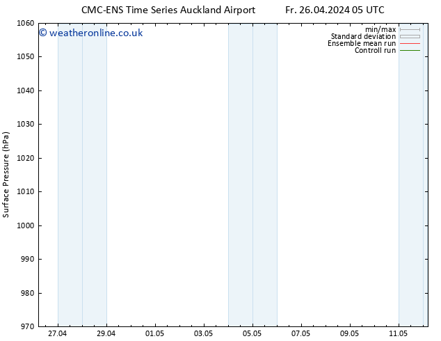 Surface pressure CMC TS Th 02.05.2024 05 UTC