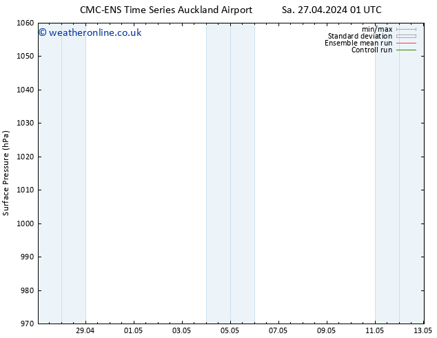 Surface pressure CMC TS Sa 27.04.2024 13 UTC