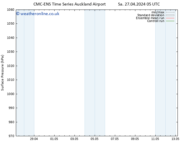 Surface pressure CMC TS Tu 07.05.2024 17 UTC