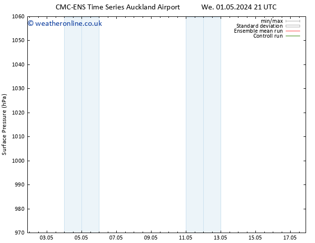 Surface pressure CMC TS Sa 04.05.2024 09 UTC