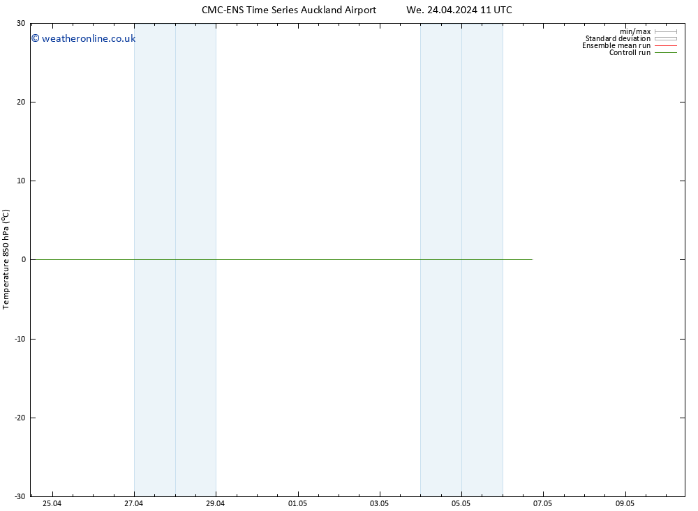 Temp. 850 hPa CMC TS Fr 26.04.2024 11 UTC