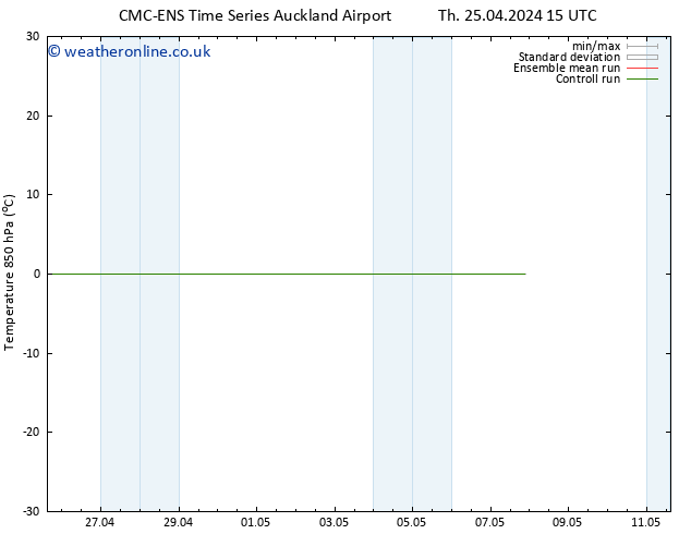 Temp. 850 hPa CMC TS Su 28.04.2024 03 UTC