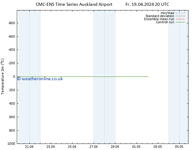 Temperature (2m) CMC TS Th 02.05.2024 02 UTC