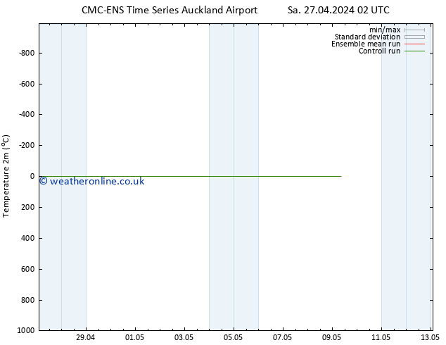 Temperature (2m) CMC TS Mo 29.04.2024 08 UTC