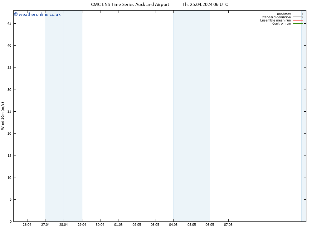 Surface wind CMC TS Sa 27.04.2024 06 UTC