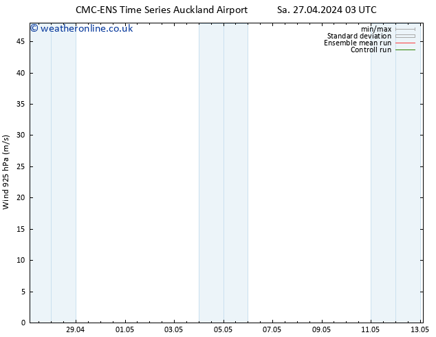 Wind 925 hPa CMC TS Su 05.05.2024 03 UTC