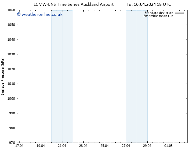 Surface pressure ECMWFTS We 17.04.2024 18 UTC