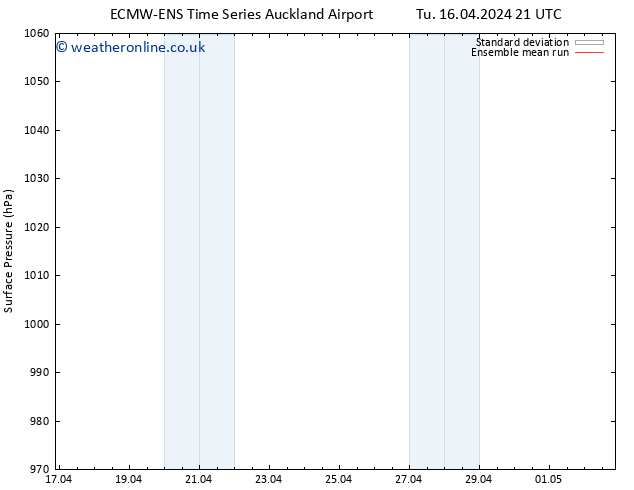 Surface pressure ECMWFTS Tu 23.04.2024 21 UTC